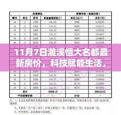 濉溪恒大名都智能宅居新篇章,最新房价揭秘与科技的赋能生活