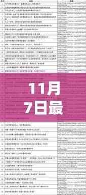 最新立案追诉标准操作指南(11月7日版),适合初学者与进阶用户的学习指南