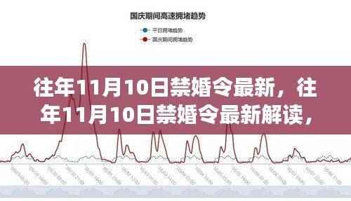 往年11月10日禁婚令详解,最新解读与要点分析