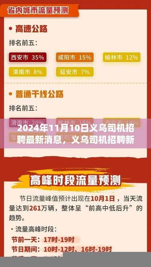 2024年义乌司机招聘最新动态解析及观点洞察