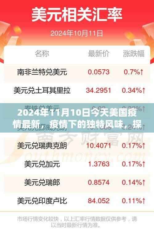 探索隐藏小巷中的美国特色小店,疫情下的独特风味与最新疫情动态