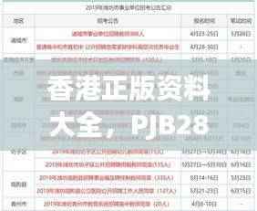 香港正版资料大全,PJB289.85预测标准综合评估