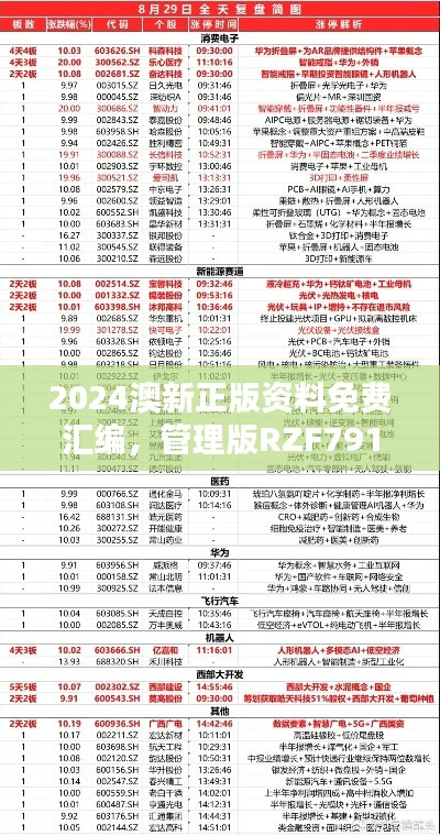 2024澳新正版资料免费汇编,管理版RZF791.83动态词汇深度解析