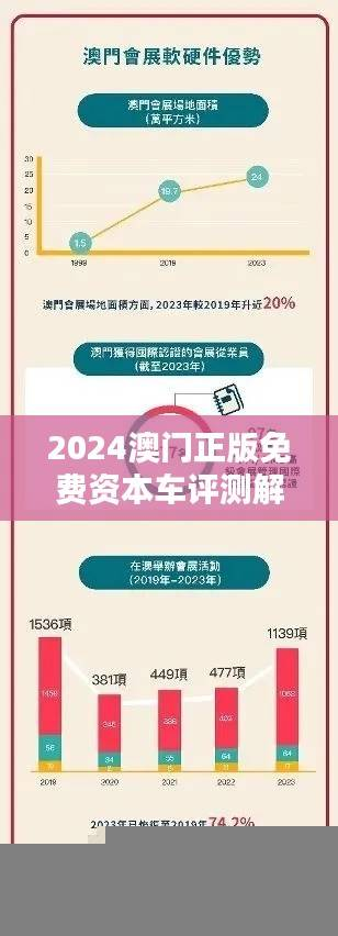 2024澳门正版免费资本车评测解析:智能版OWC126.01深度分析