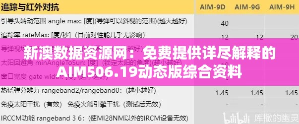 新澳数据资源网:免费提供详尽解释的AIM506.19动态版综合资料