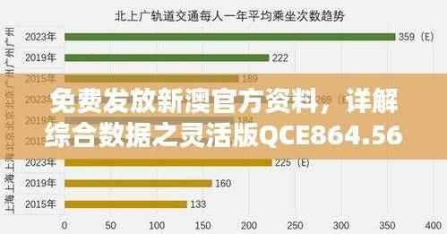 免费发放新澳官方资料,详解综合数据之灵活版QCE864.56