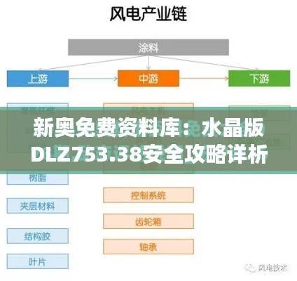 新奥免费资料库:水晶版DLZ753.38安全攻略详析