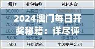 2024澳门每日开奖秘籍:详尽评估与深度解析_FCJ682.3升级版