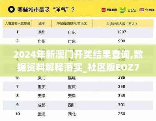 2024年新澳门开奖结果查询,数据资料解释落实_社区版EOZ753.17