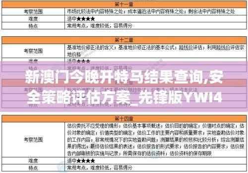 新澳门今晚开特马结果查询,安全策略评估方案_先锋版YWI476.63