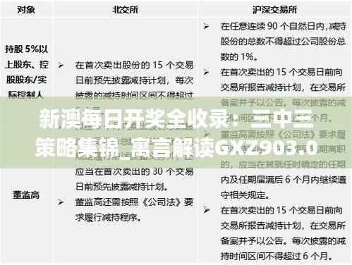 新澳每日开奖全收录:三中三策略集锦_寓言解读GXZ903.01