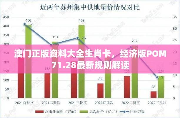 澳门正版资料大全生肖卡,经济版POM71.28最新规则解读