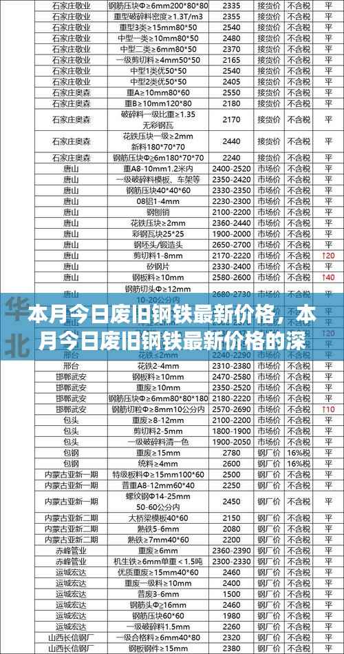 本月废旧钢铁最新价格深度解析与展望,一种独特视角的观察