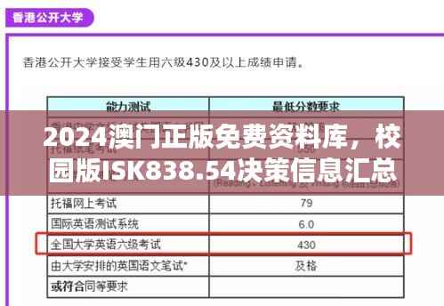2024澳门正版免费资料库,校园版ISK838.54决策信息汇总