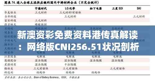 新澳资彩免费资料港传真解读:网络版CNI256.51状况剖析