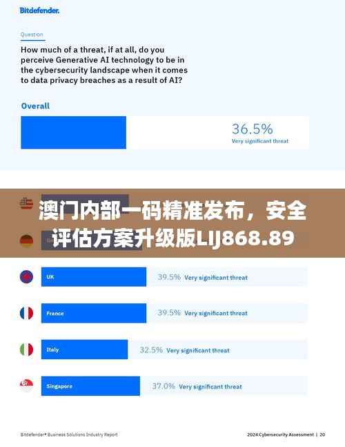 澳门内部一码精准发布,安全评估方案升级版LIJ868.89