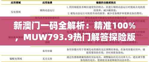 新澳门一码全解析:精准100%,MUW793.9热门解答探险版揭秘