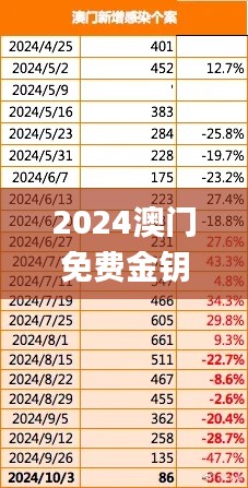 2024澳门免费金钥匙大全揭晓,赢家名单出炉_水晶版ILW499.79