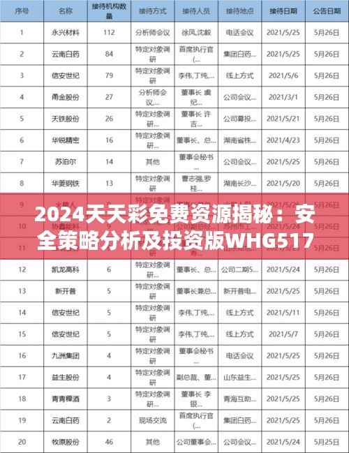 2024天天彩免费资源揭秘:安全策略分析及投资版WHG517.48攻略