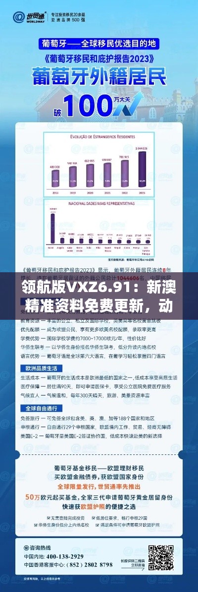 领航版VXZ6.91:新澳精准资料免费更新,动态素材方案解答