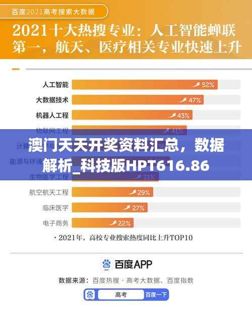 澳门天天开奖资料汇总,数据解析_科技版HPT616.86