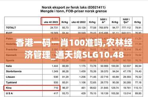 香港一码一肖100准吗,农林经济管理_通天境SLG10.48