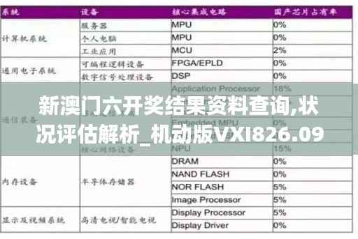 新澳门六开奖结果资料查询,状况评估解析_机动版VXI826.09