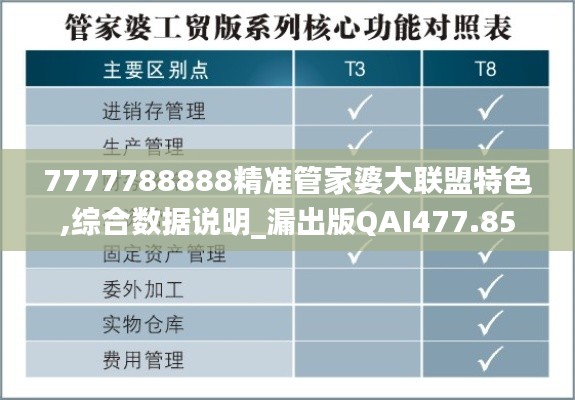 7777788888精准管家婆大联盟特色,综合数据说明_漏出版QAI477.85