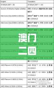 澳门二四六天下彩天天免费大全,状况评估解析_编辑版600.57