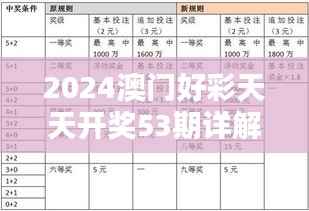 2024澳门好彩天天开奖53期详解,最新规则及CQP947.97工具版