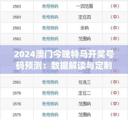 2024澳门今晚特马开奖号码预测:数据解读与定制版WAI521.75分析