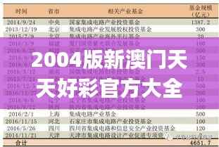 2004版新澳门天天好彩官方大全,资源策略解析_盒装DFT786.17版