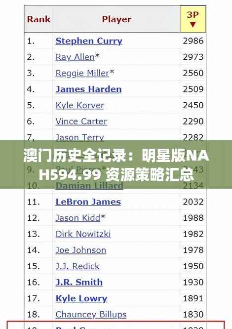 澳门历史全记录：明星版NAH594.99 资源策略汇总