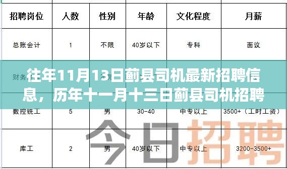 历年十一月十三日蓟县司机招聘风云揭秘,最新招聘信息及其背后故事与影响