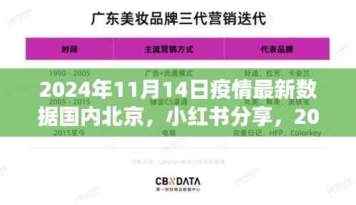 2024年11月14日国内北京疫情实时更新数据分享(小红书)