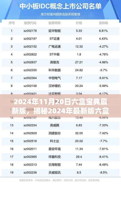 揭秘未来预测利器,2024年最新版六盒宝典重磅发布