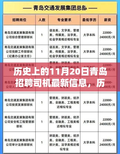 青岛历史上的11月20日司机招聘信息全解析及最新招聘动态