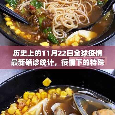 历史上的11月22日全球疫情最新确诊统计,疫情下的特殊风景,全球疫情最新确诊统计与小巷中的隐秘美味宝藏