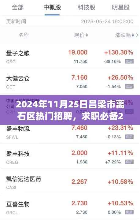 从零起步到成功应聘,2024年吕梁市离石区热门招聘攻略指南