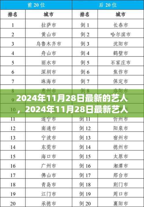 2024年11月28日最新艺人星光璀璨,谁将崭露头角