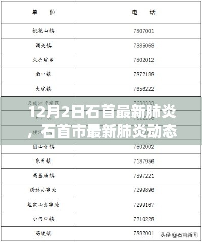 石首市最新肺炎动态解析,12月2日深度报告
