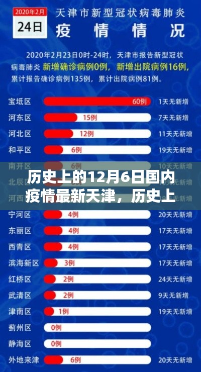天津疫情回顾与前瞻,历史上的12月6日最新疫情动态