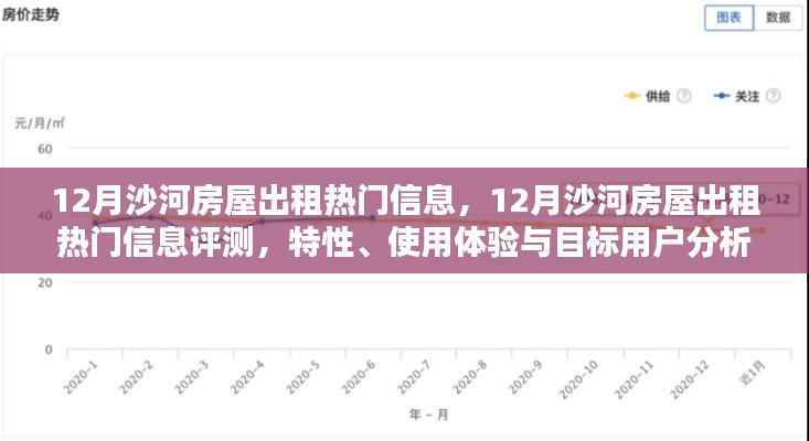 沙河房屋出租热门信息解析,特性、体验分析与目标用户群体探讨