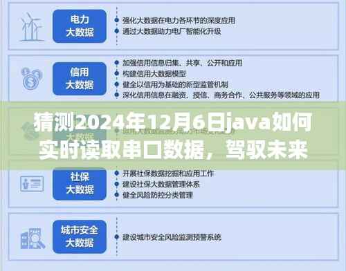 Java实时串口数据读取的挑战与机遇,驾驭未来的技术浪潮(预测至2024年12月)