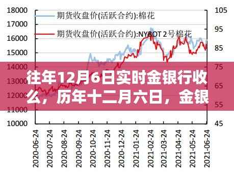 历年十二月六日金银行实时收益回顾与影响分析,收益表现及市场动态观察