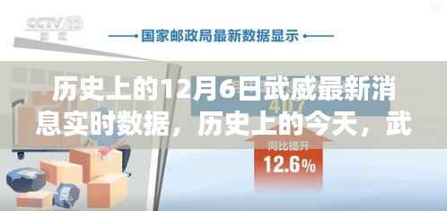 历史上的今天,武威在变革中闪耀,学习成就自信之光——最新实时数据发布