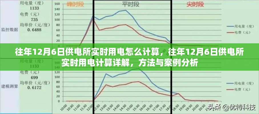 往年12月6日供电所实时用电计算详解,方法与案例分析探究