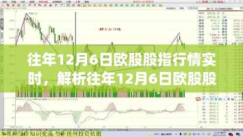 往年12月6日欧股行情解析与市场走势多方观点探讨