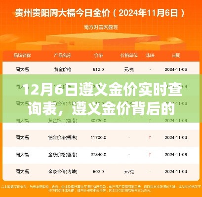 遵义金价背后的暖心故事,黄金、友情与家的温馨时光实时查询表(12月6日)