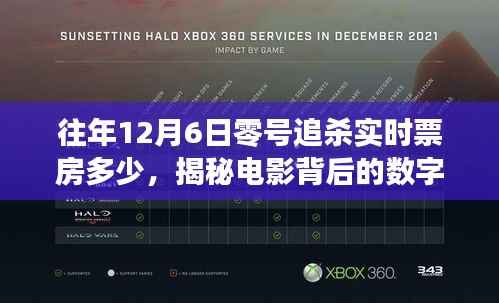 揭秘往年12月6日零号追杀实时票房背后的数字游戏与探讨